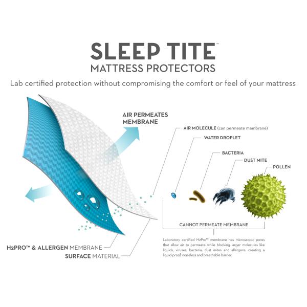 Sleep Tite 5 Sided Protector - Tencel + Omniphase®
