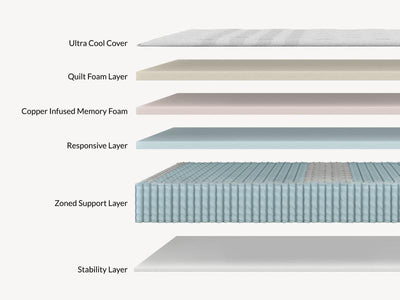 Leesa Oasis Chill Hybrid Mattress