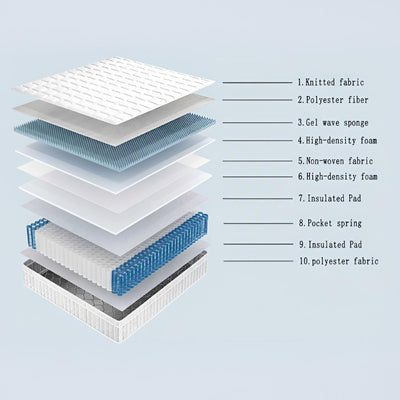 10" Innerspring Hybrid With Gel Foam For Motion Isolation Mattress